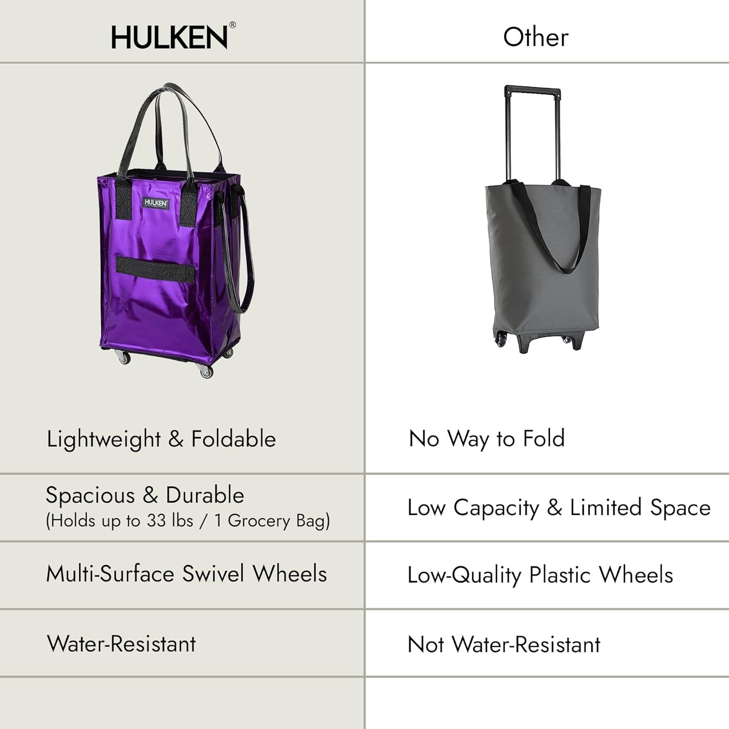 HULKEN (Small, Ultraviolet) Reusable Grocery Bag On Wheels, Carries Up to 66 lb