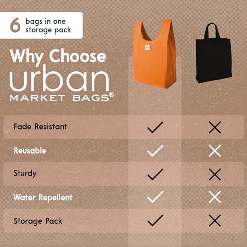 Reusable Shopping Bags, Set of Washable Grocery Totes in a Compact 6 Rural