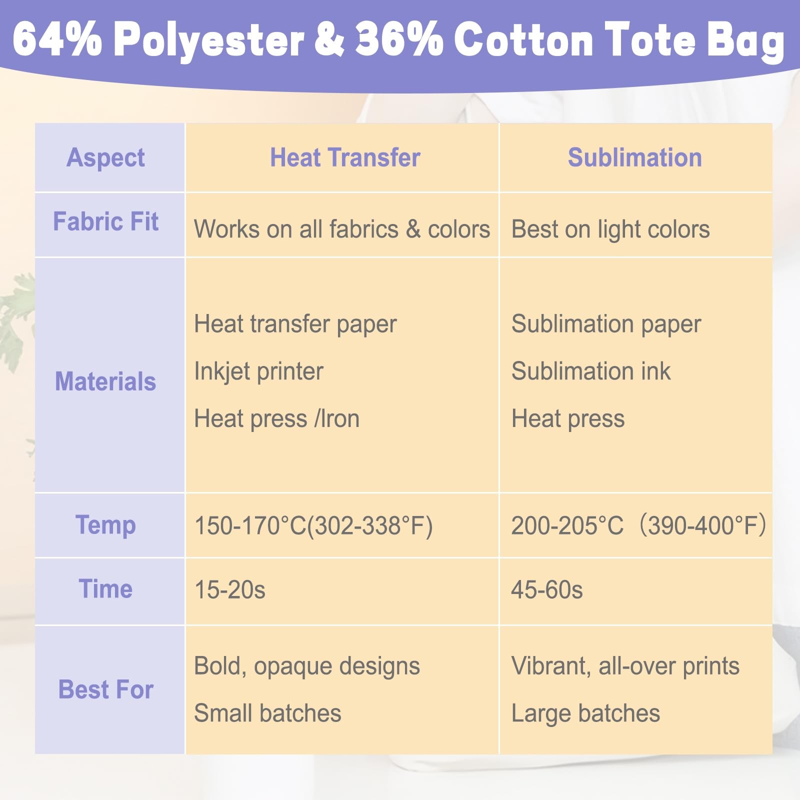 60 Pack Canvas Tote Bag Bulk 13X15 Inch Sublimation Blanks Canvas Tote With H…