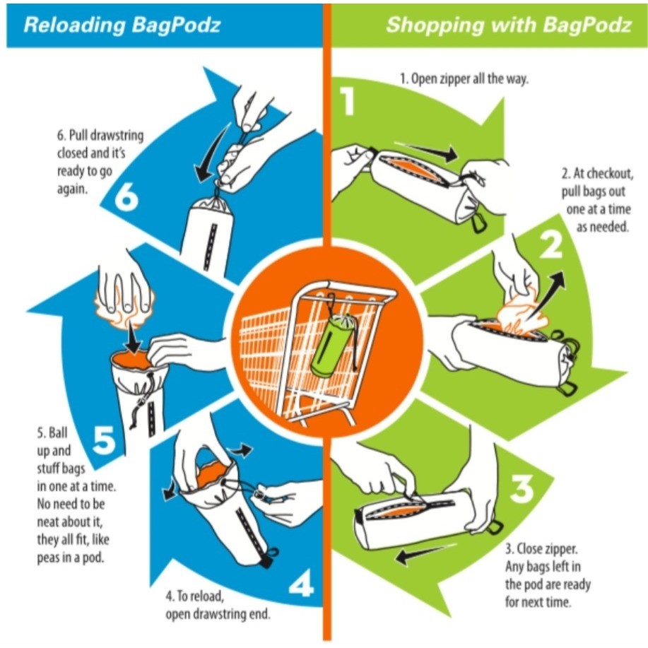 BagPodz Reusable Shopping Bag System Black Pod 5 – Blue Ripstop Nylon Bags