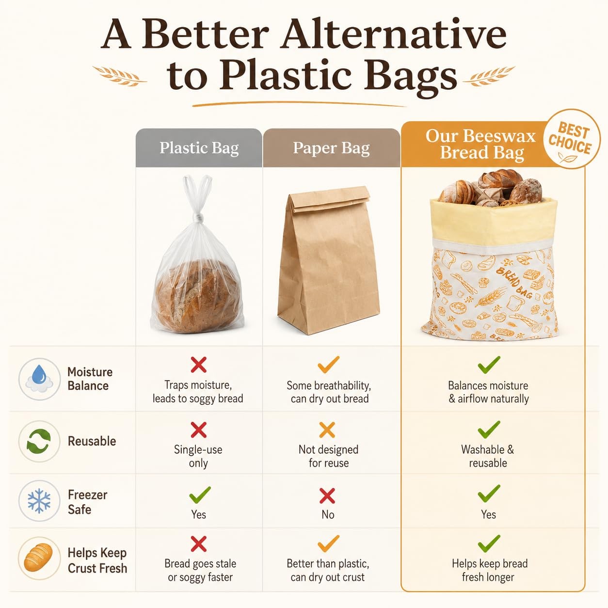 Beeswax Bread Bags for Sourdough, 2 Pack 17 x 13 Inch Reusable One Size, B