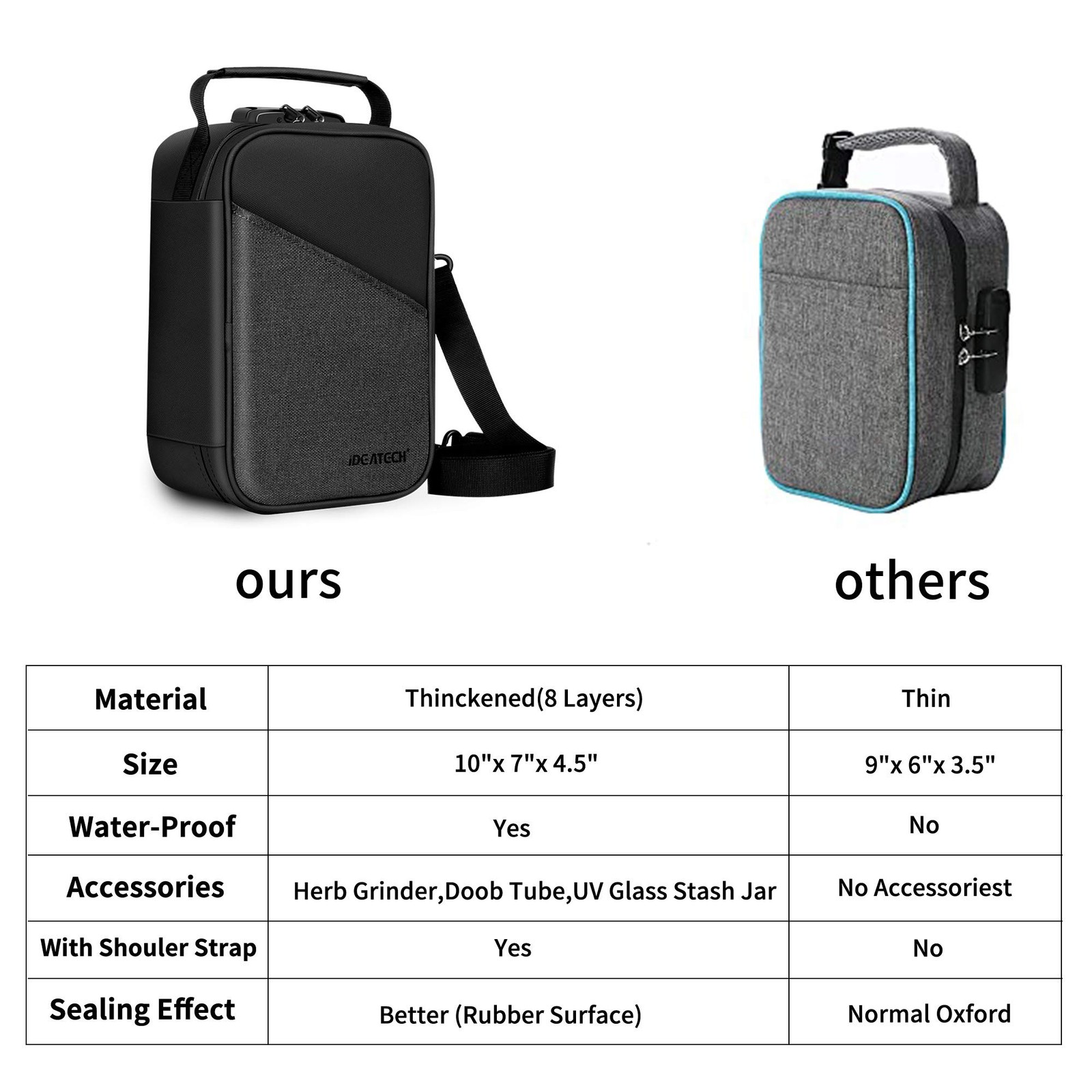 IDEATECH Smell Proof Bag, Stash Box with Lock, Large, BLack